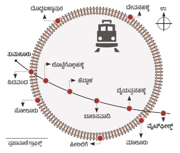 ವರ್ತುಲ ರೈಲ್ವೆ – ೨೫೦೦ ಎಕರೆ ಭೂಸ್ವಾಧೀನ